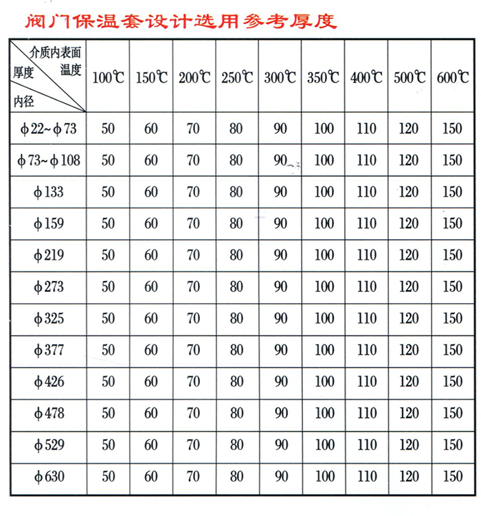 復(fù)合閥門(mén)保溫套1